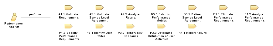 Performance_Analyst