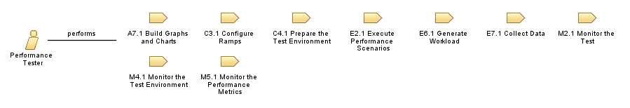 Performance_Tester