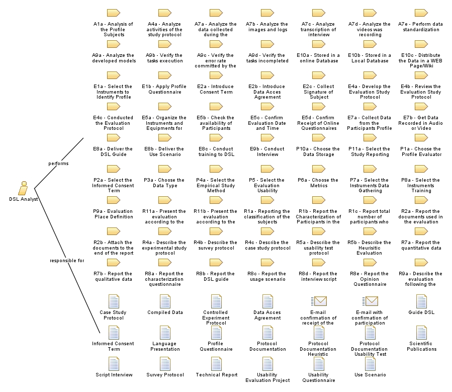 DSL_Analyst