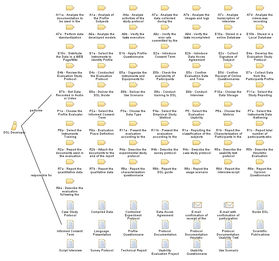 DSL_Developer